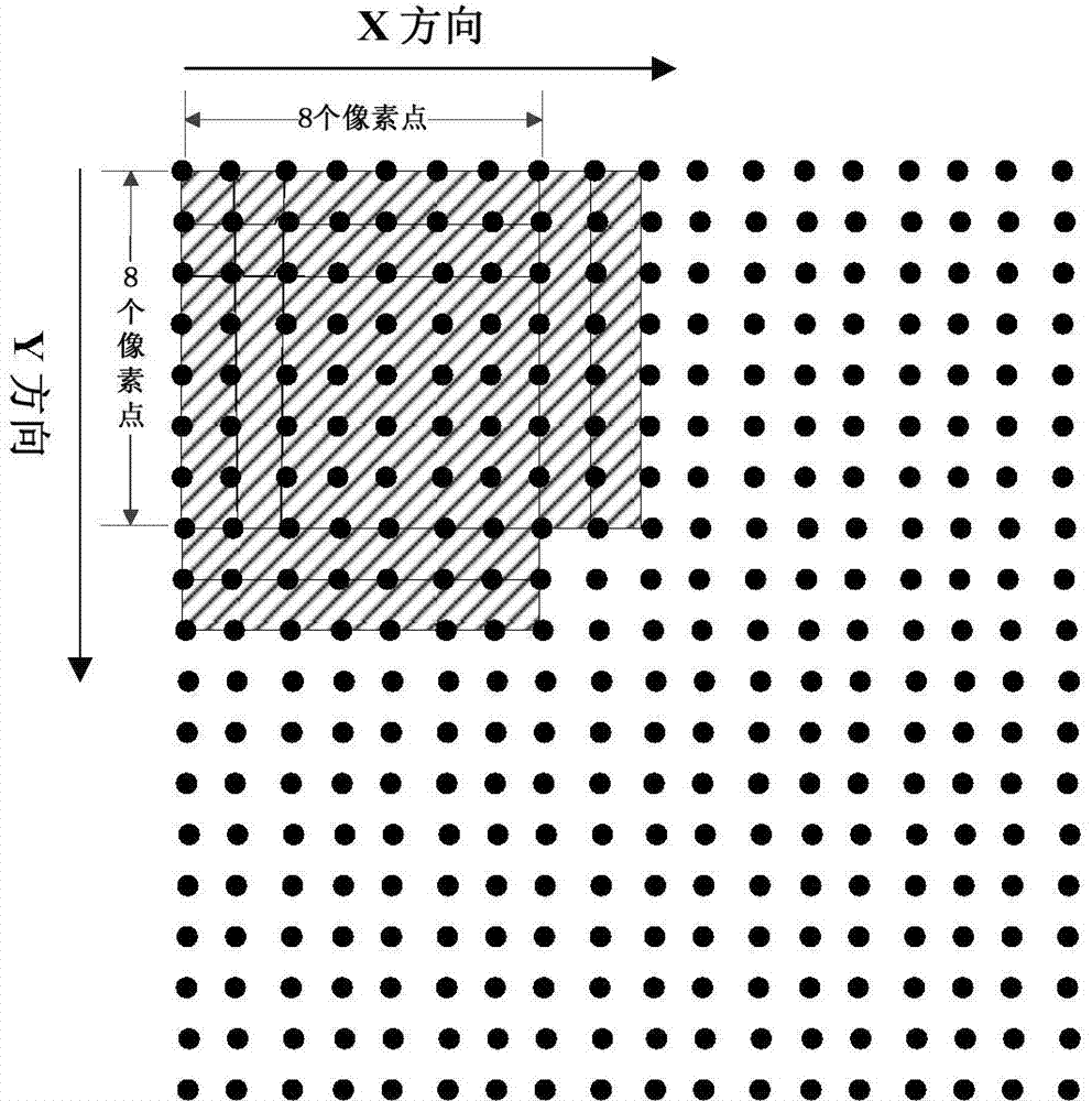 Video intra-frame copy-move tampering detection method based on space and time relevance