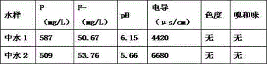 Purifying treatment and recycling process for high-salt-content reclaimed water