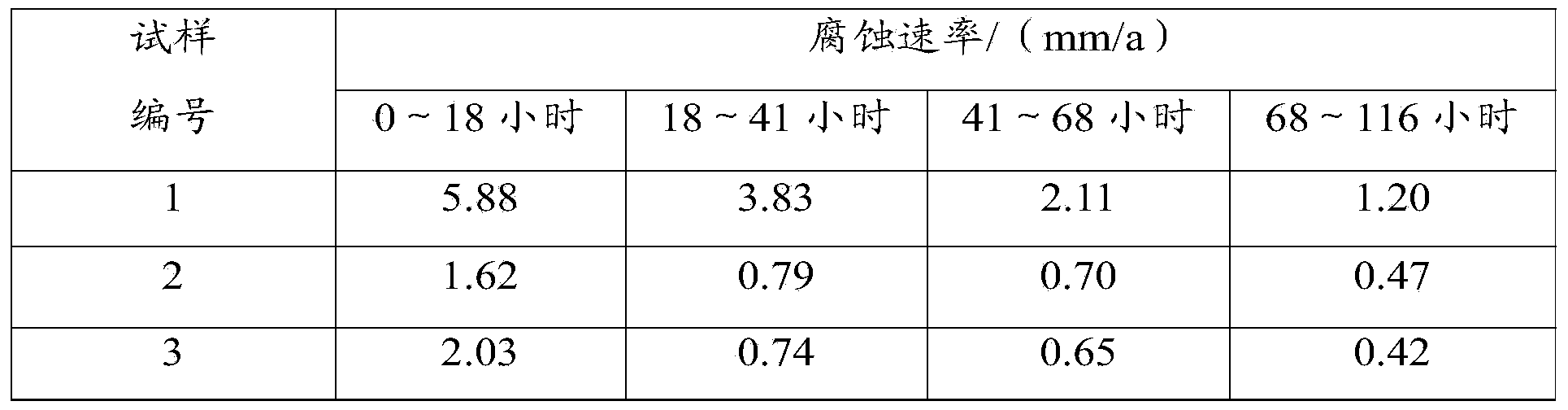 Method of improving corrosion resistance of oil tube