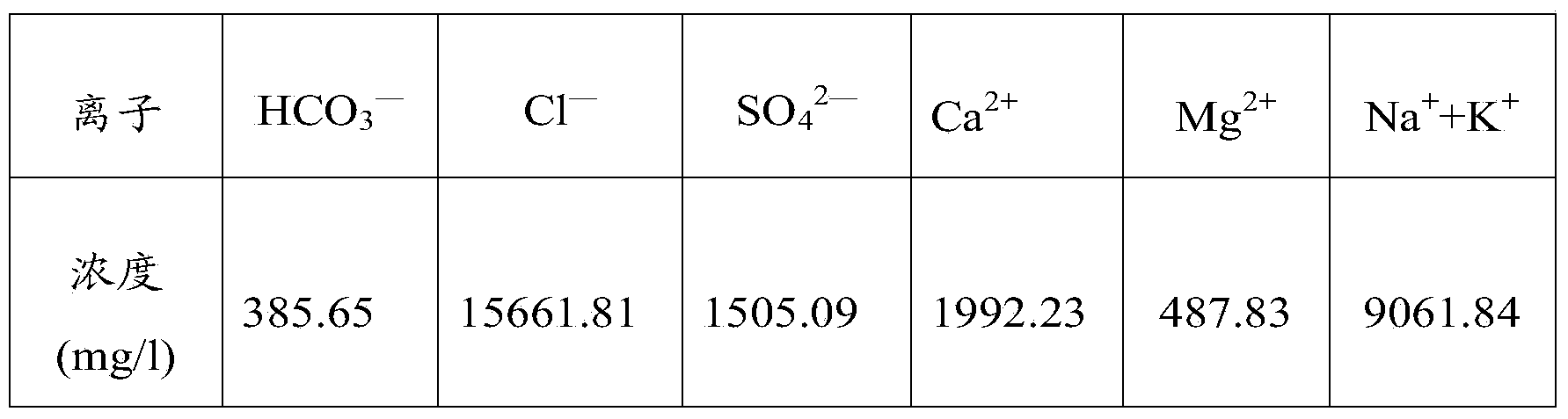 Method of improving corrosion resistance of oil tube