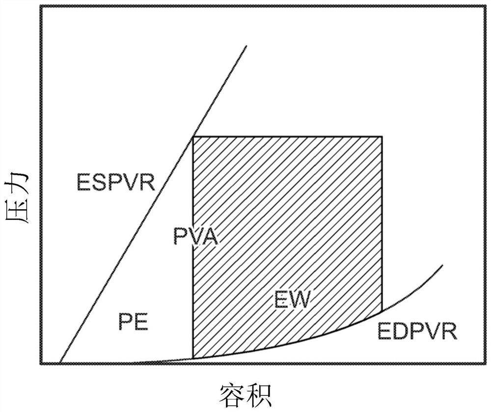 Systems and methods for controlling heart pump to minimize myocardial oxygen consumption