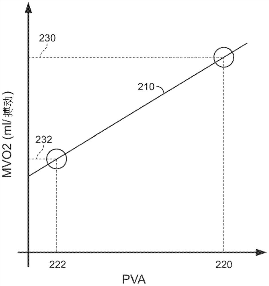 Systems and methods for controlling heart pump to minimize myocardial oxygen consumption