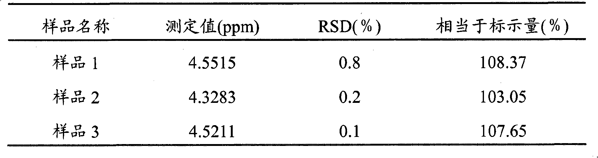 Thermosensitive gel type nano silver foam aerosol for women and preparation method thereof