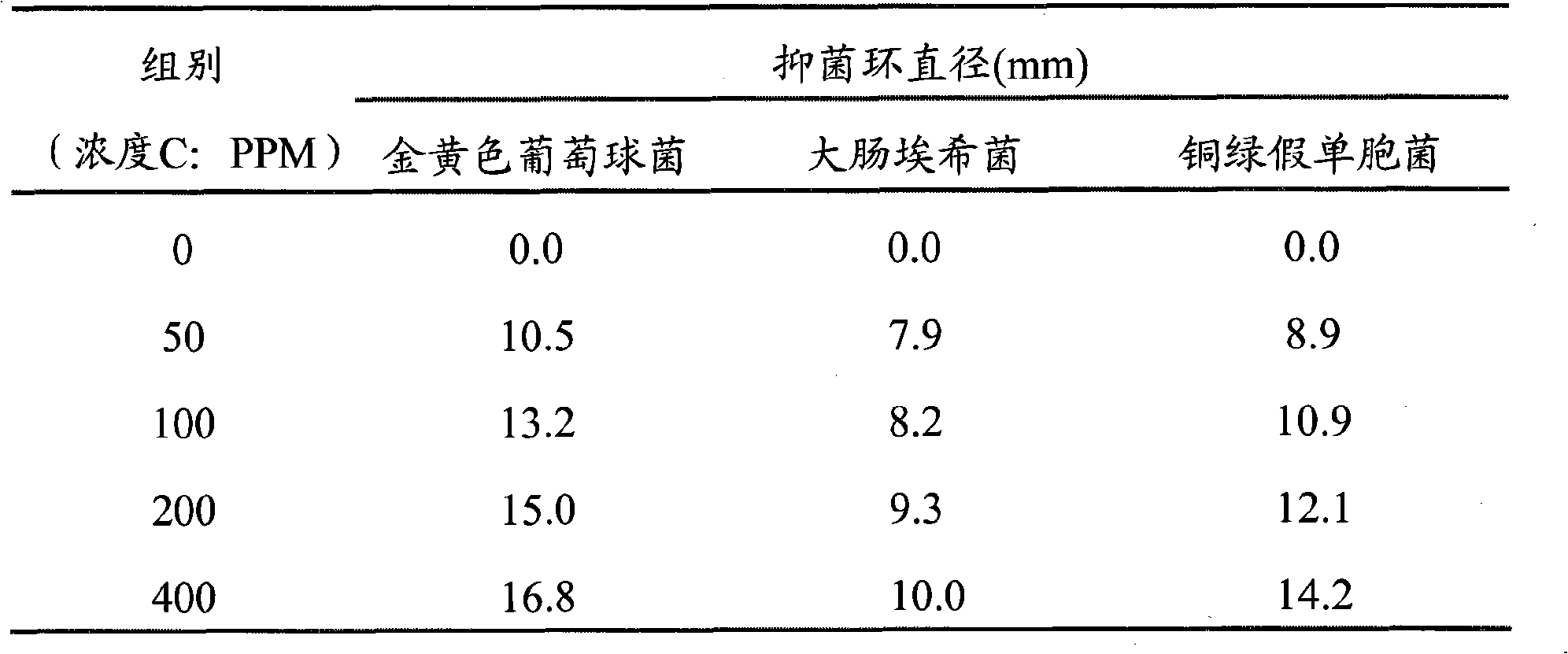 Thermosensitive gel type nano silver foam aerosol for women and preparation method thereof