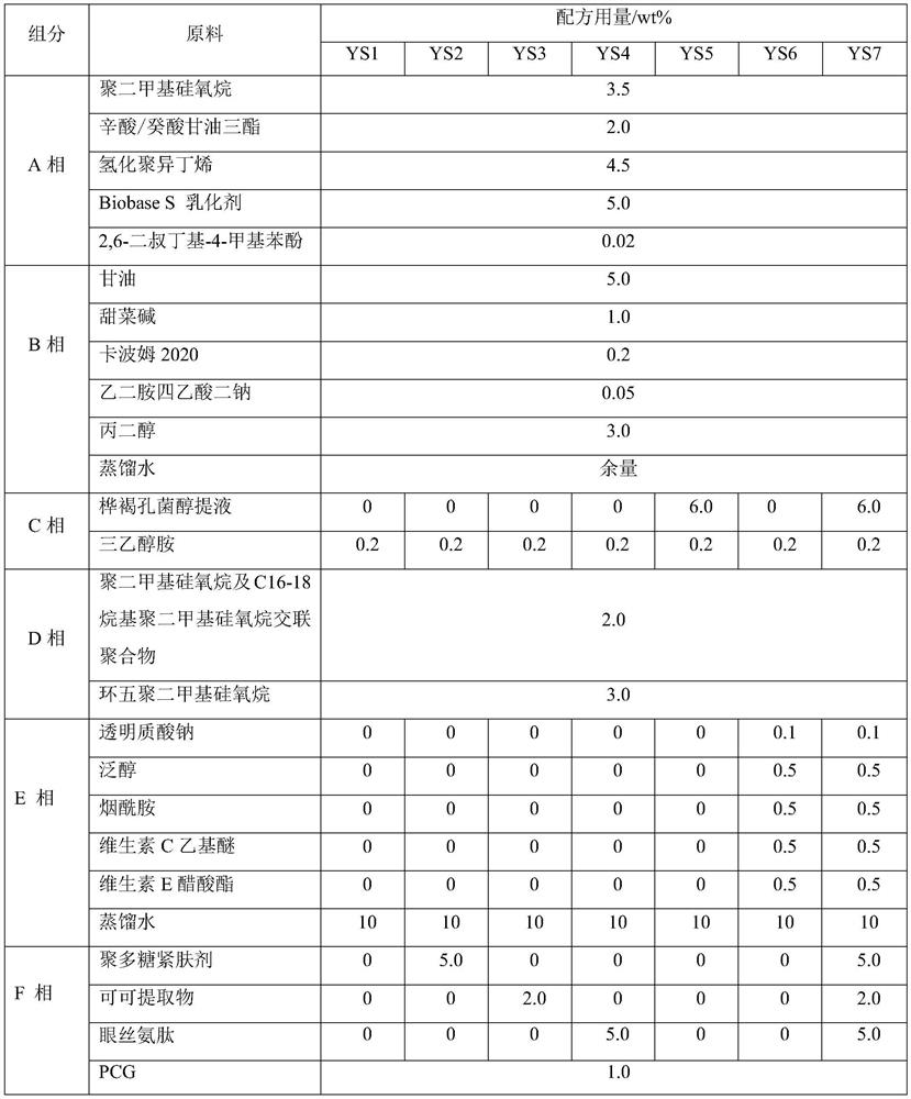 Composition applied to anti-wrinkle firming skincare product for eyes, and anti-wrinkle firming skincare product for eyes and preparation method thereof