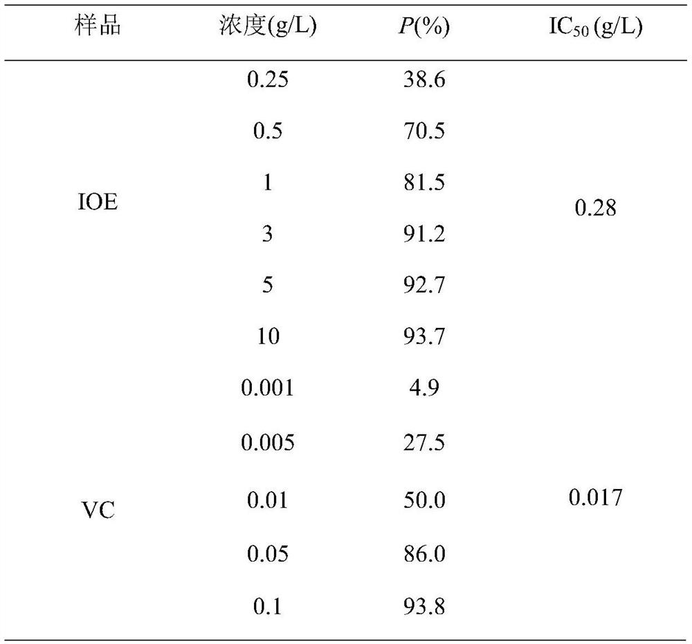 Composition applied to anti-wrinkle firming skincare product for eyes, and anti-wrinkle firming skincare product for eyes and preparation method thereof