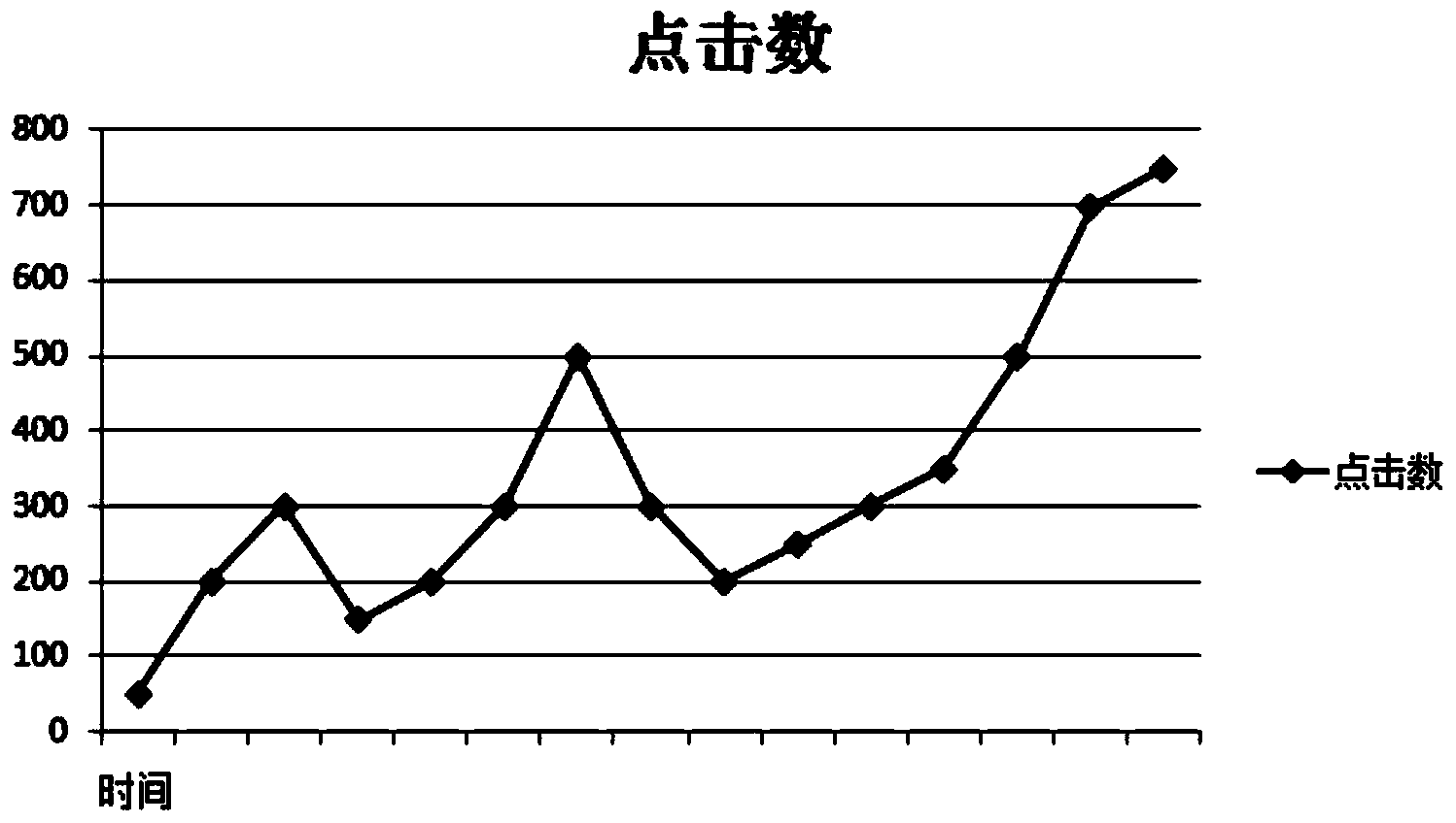 Internet information hotspot predicting method