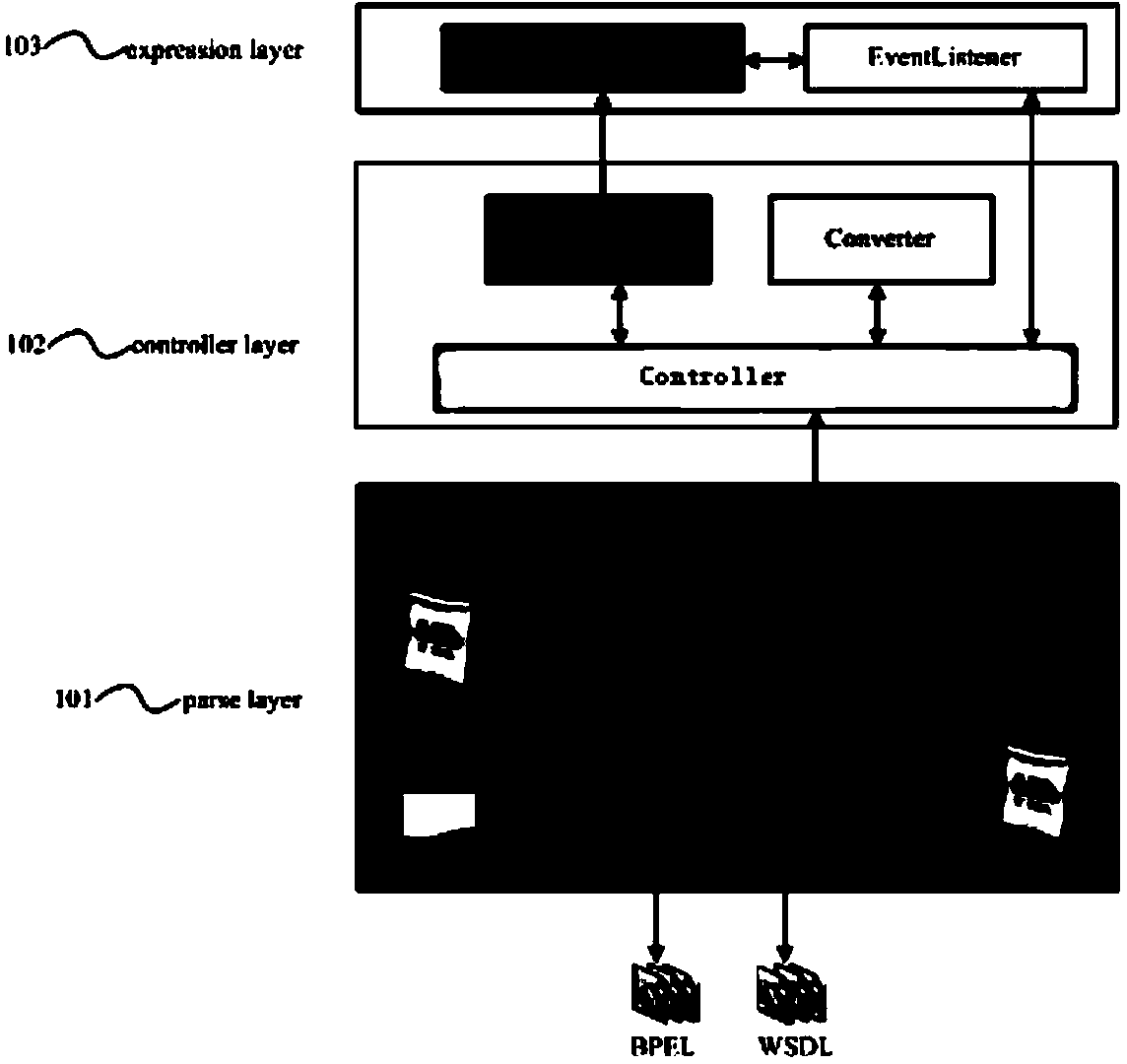 Web service data modeling and searching method based on SDD (service data description)