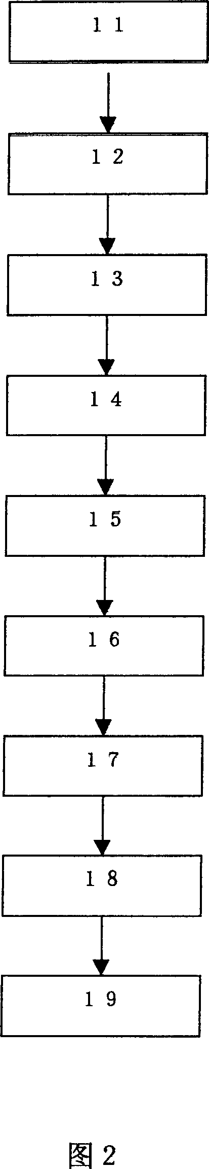 Processing method for down with antibacterid, antivirus, mould proof, off odour eliminating and health care functions and use