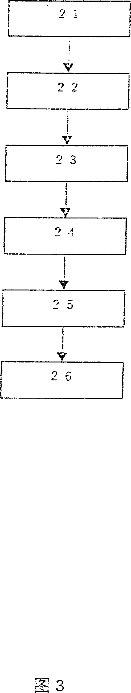 Processing method for down with antibacterid, antivirus, mould proof, off odour eliminating and health care functions and use