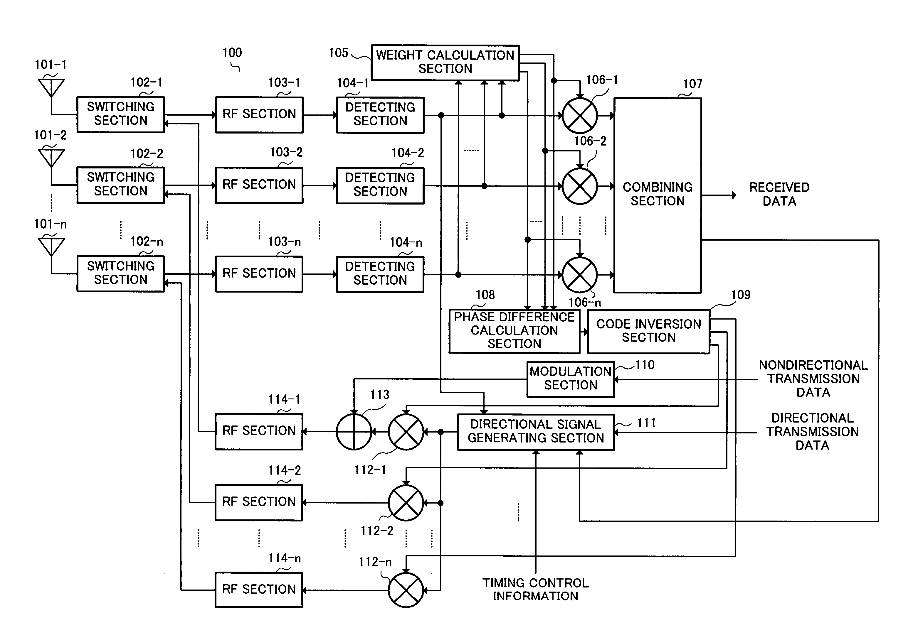 Transmission apparatus and gain control method