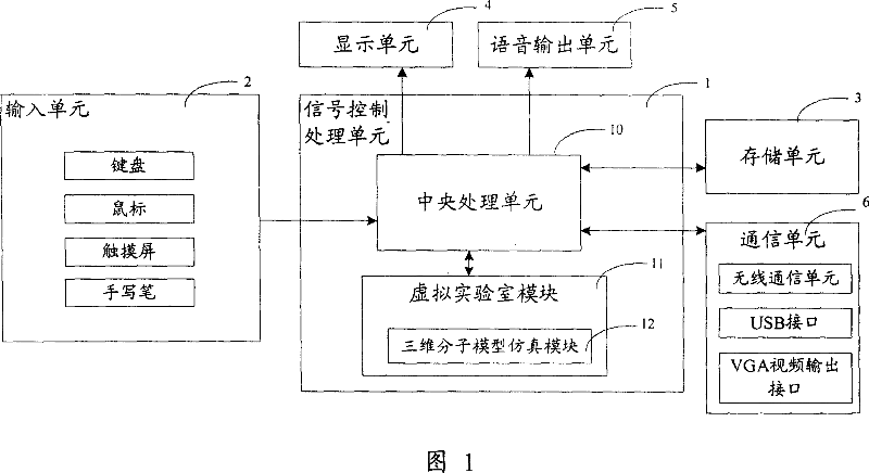 Hand-hold virtual experimental laboratory system and implementing method thereof