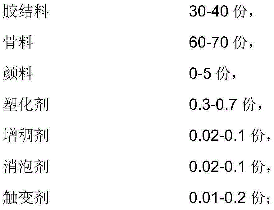 Nature-imitated travertine as well as composition and manufacture method thereof