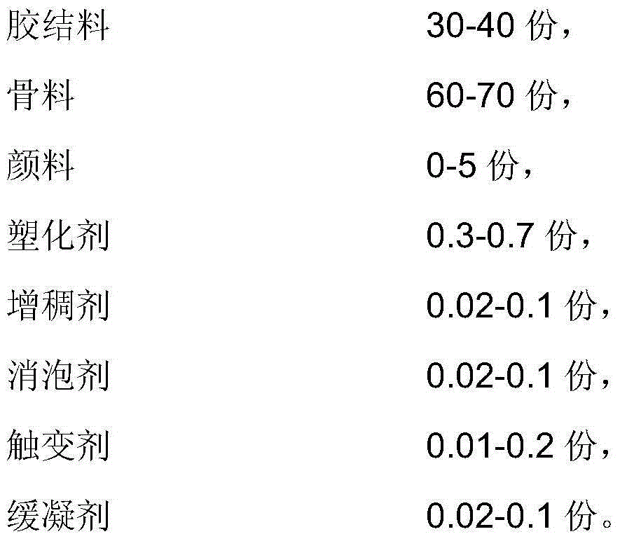 Nature-imitated travertine as well as composition and manufacture method thereof