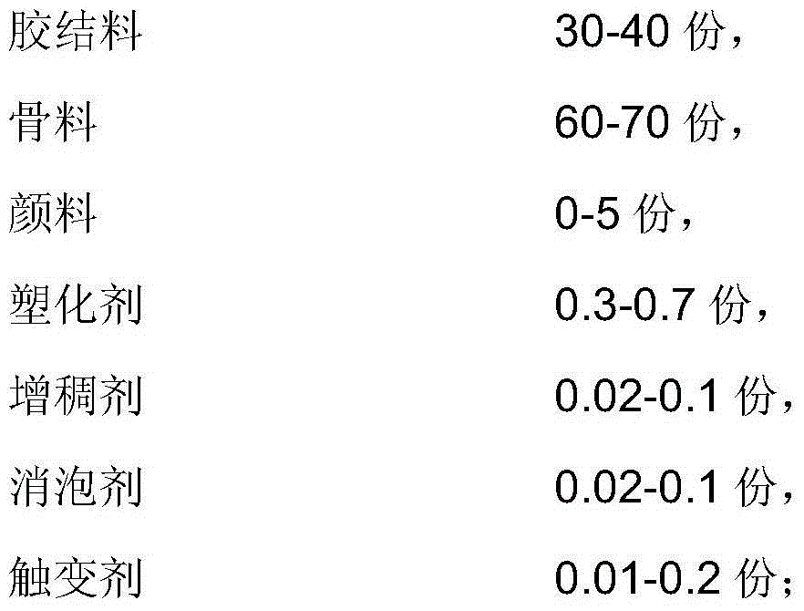 Nature-imitated travertine as well as composition and manufacture method thereof