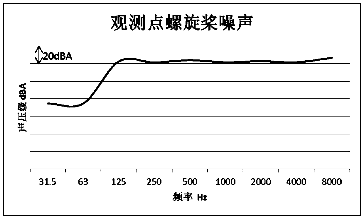 Propeller-driven aircraft cabin noise control design method