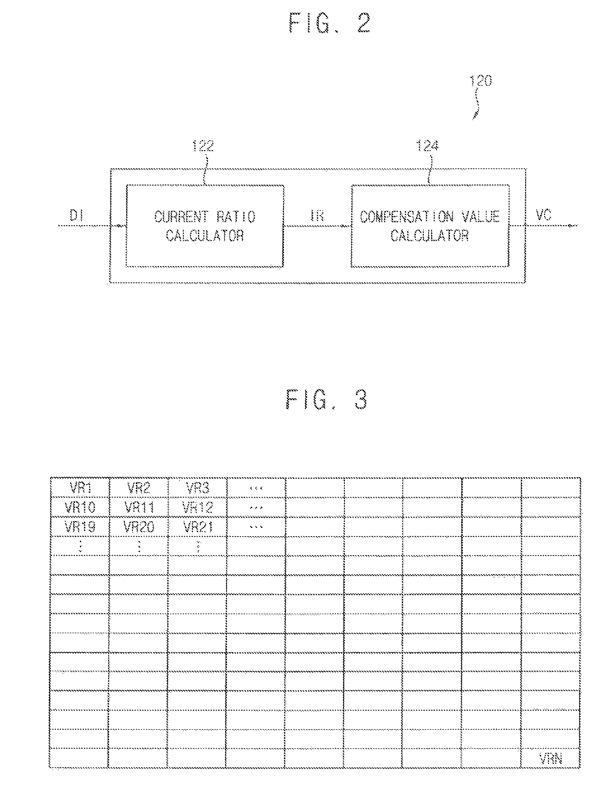 Data compensator and display device having the same