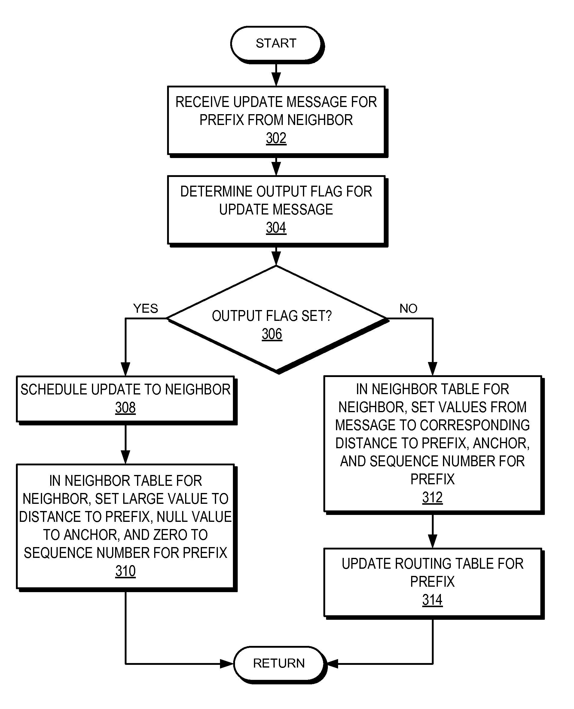 Distance-based routing in an information-centric network