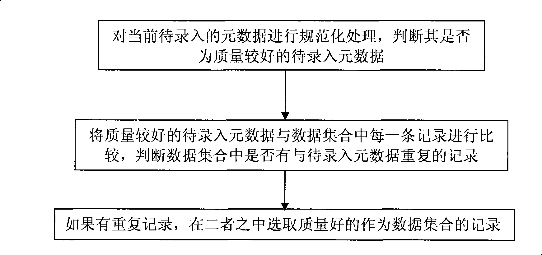 Method for removing repeated object based on metadata