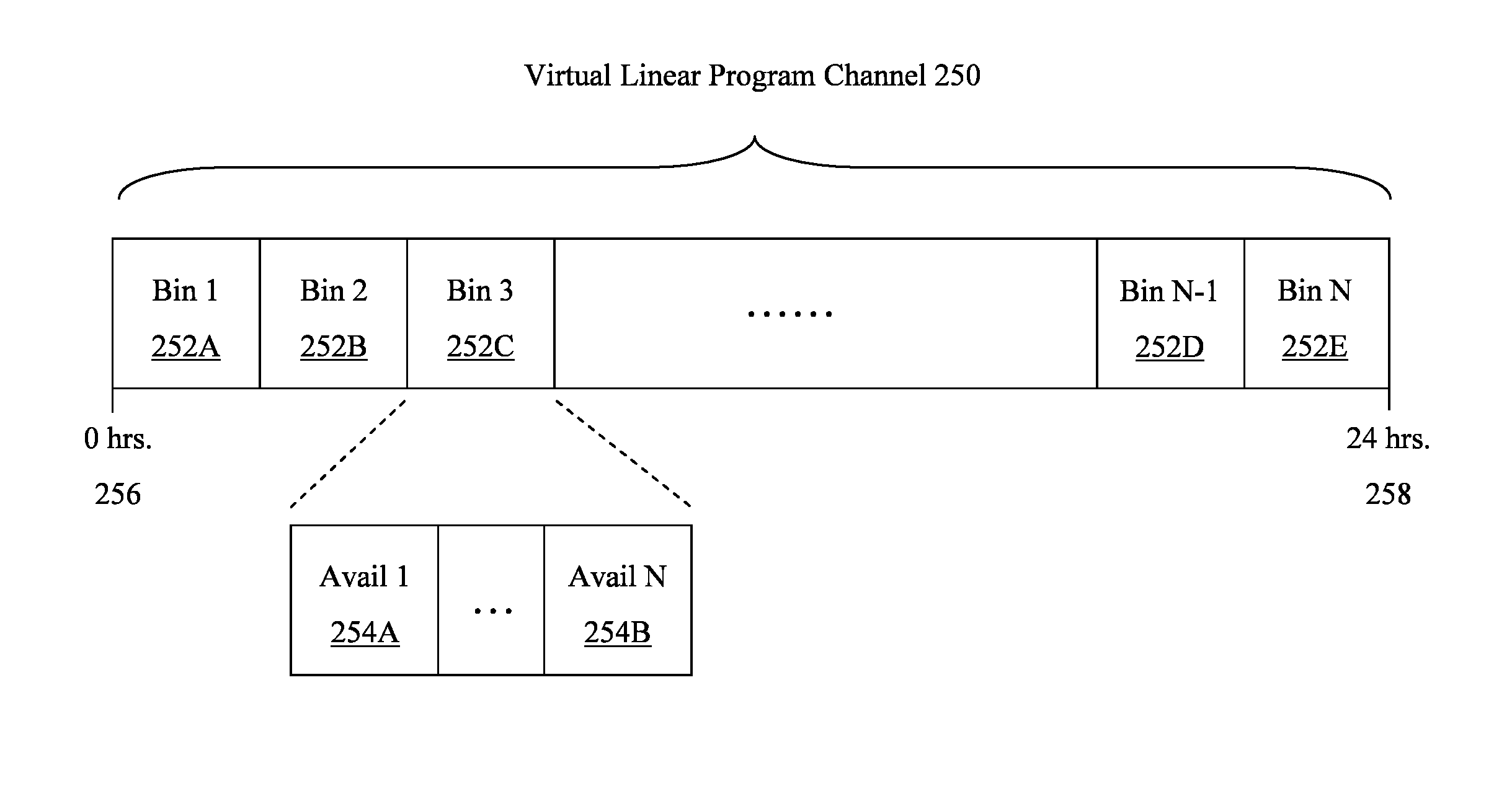 System and method of scheduling advertising content for dynamic insertion during playback of video on demand assets