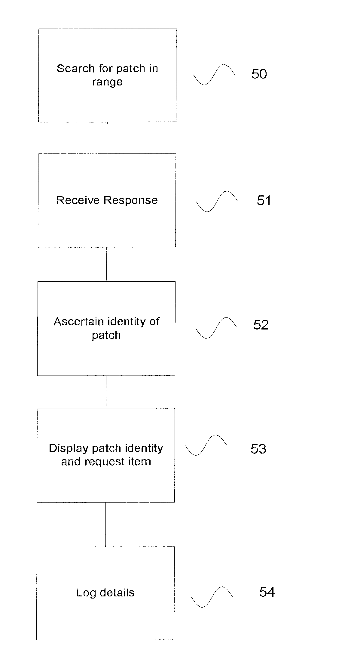 System, method and network for monitoring of location of items