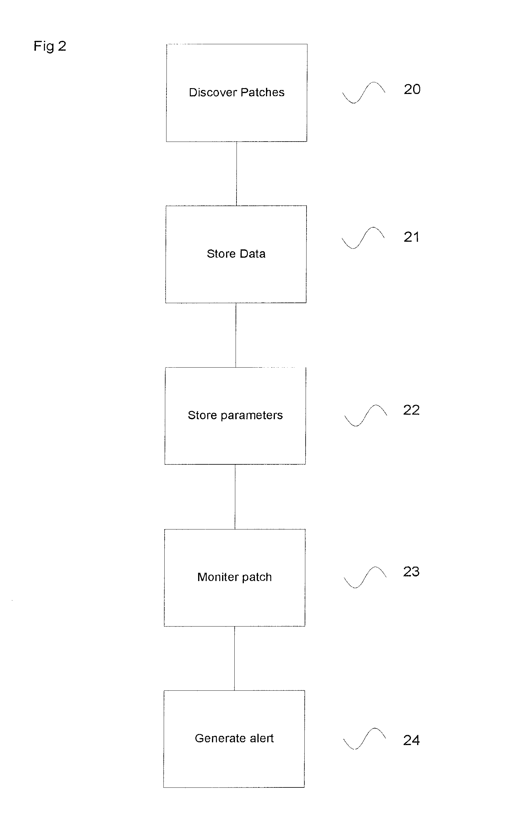 System, method and network for monitoring of location of items