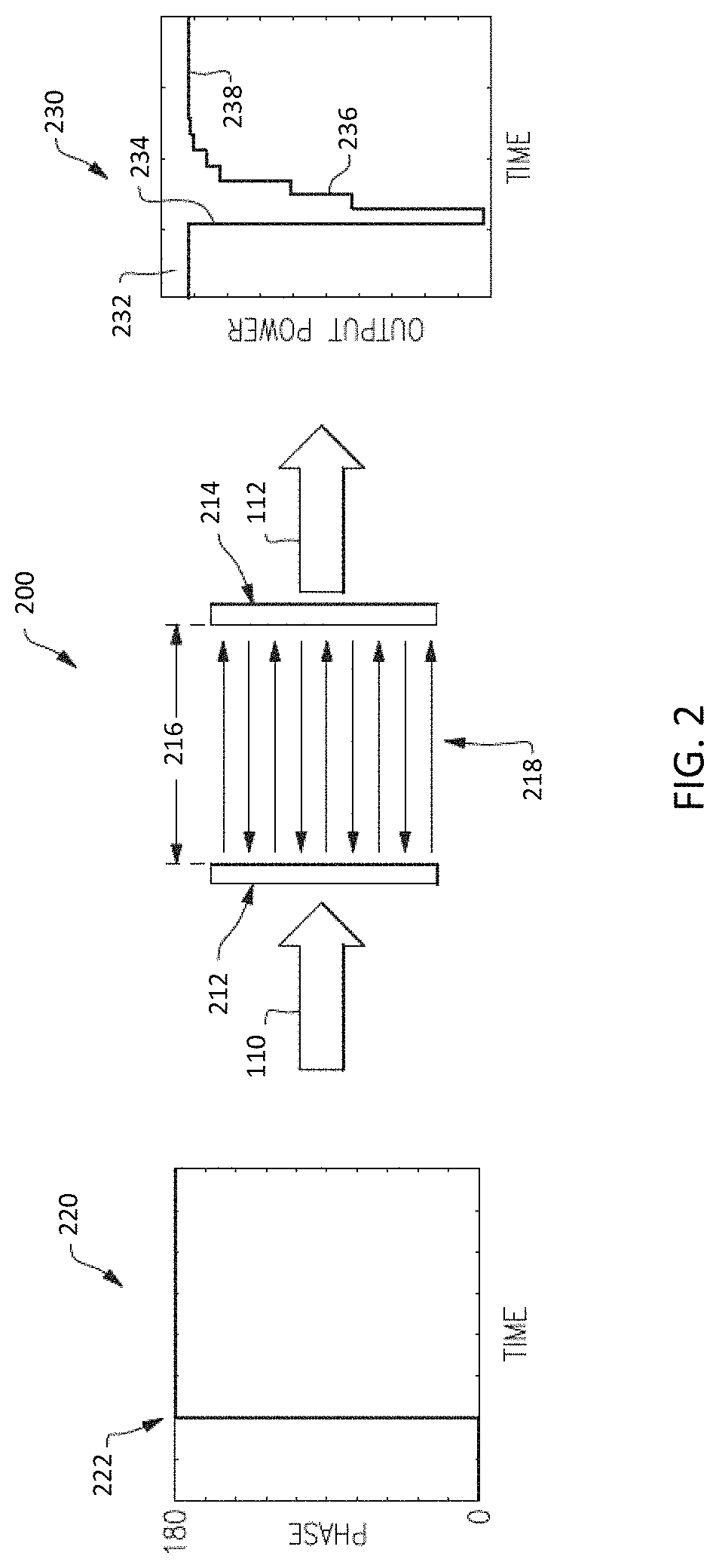 Methods and apparatus for maintaining receiver operating point with changing angle-of-arrival of a received signal