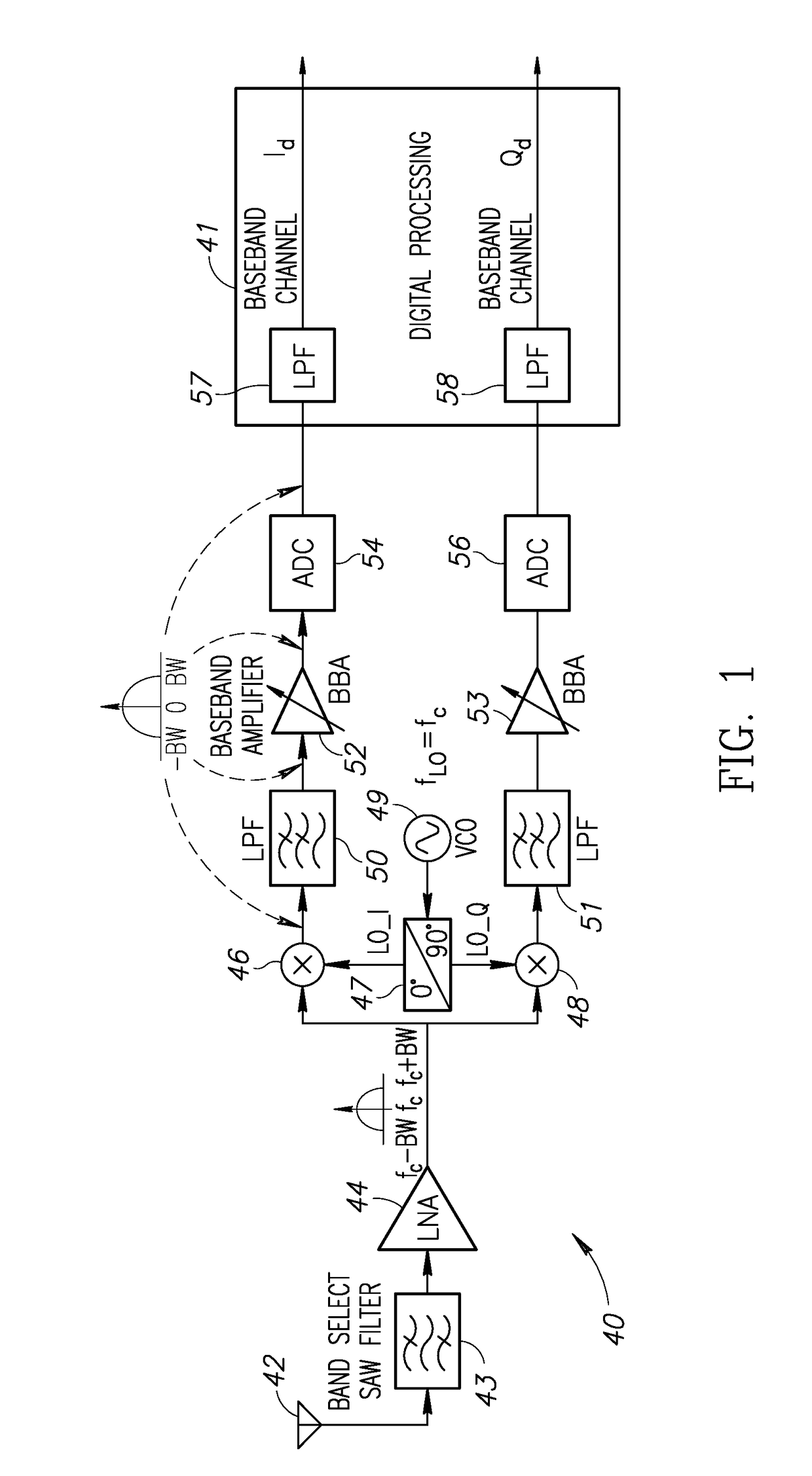 Apparatus and method of reducing power consumption in a low intermediate frequency radio receiver