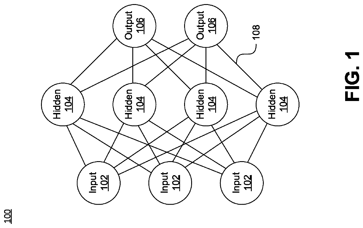 Domain adaptation for instance detection and segmentation