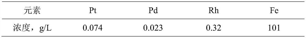 Method for separating and purifying rhodium in high-iron rhodium-containing feed liquid