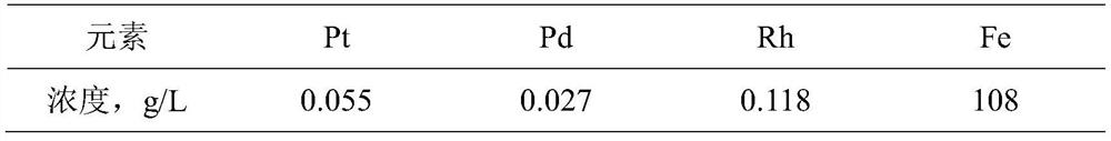 Method for separating and purifying rhodium in high-iron rhodium-containing feed liquid