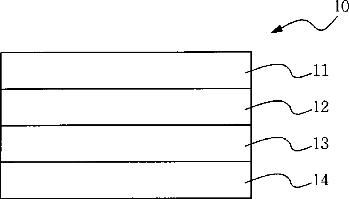 Transferring films, multilayered sheets and manufacturing methods thereof