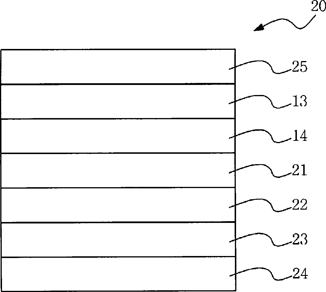 Transferring films, multilayered sheets and manufacturing methods thereof