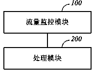 Method and device for detecting message sending rate