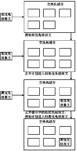 Method and device for detecting message sending rate