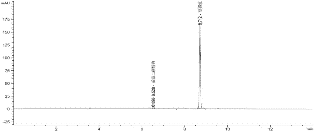 Detection method for organic artificial color content