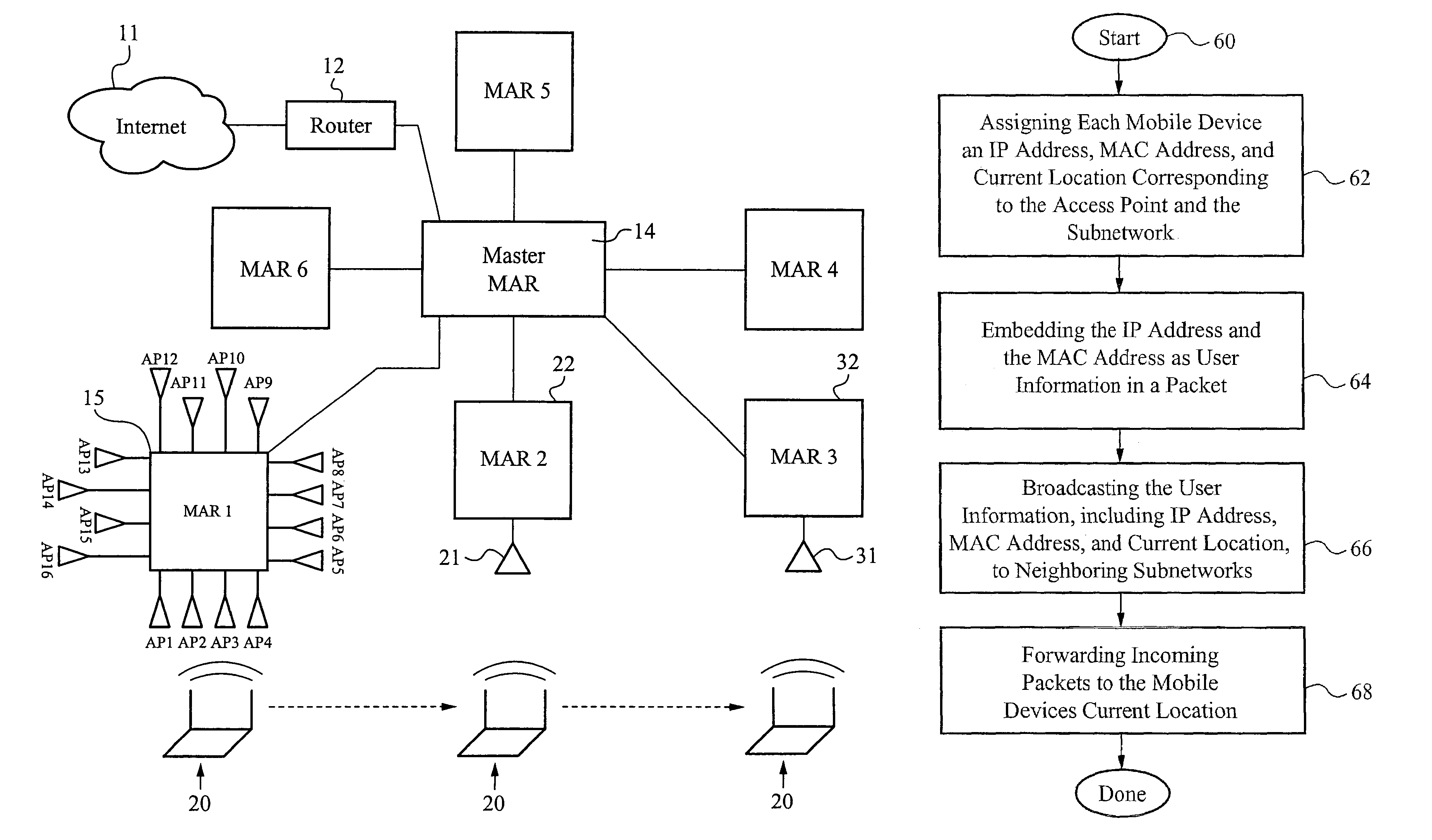 Hybrid wireless access bridge and mobile access router system and method