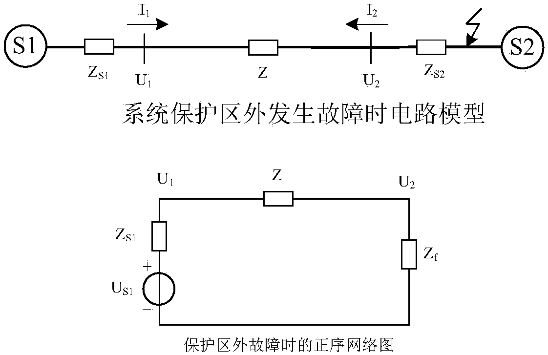 A Differential Protection Method Based on Positive Sequence Admittance