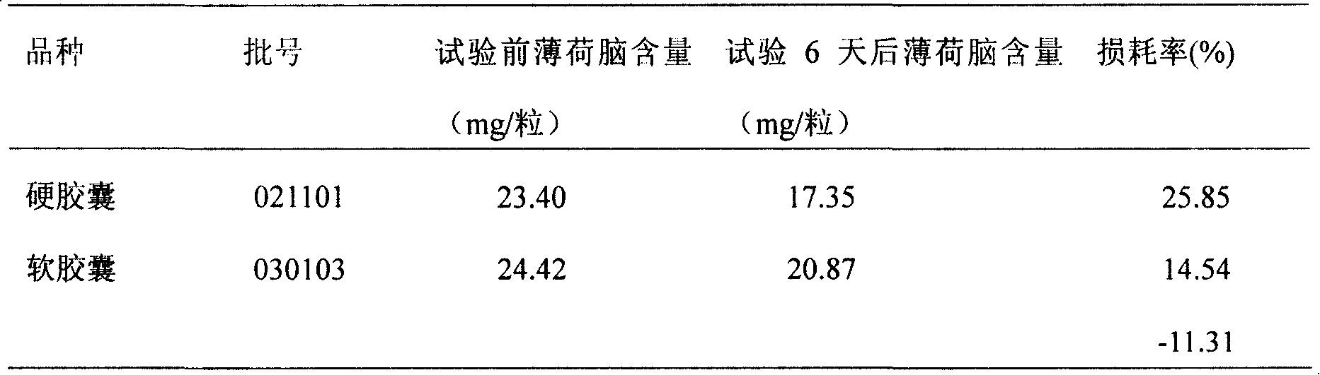 Soft capsule with peppermint oil as raw material medicine for treating gallbladder disease