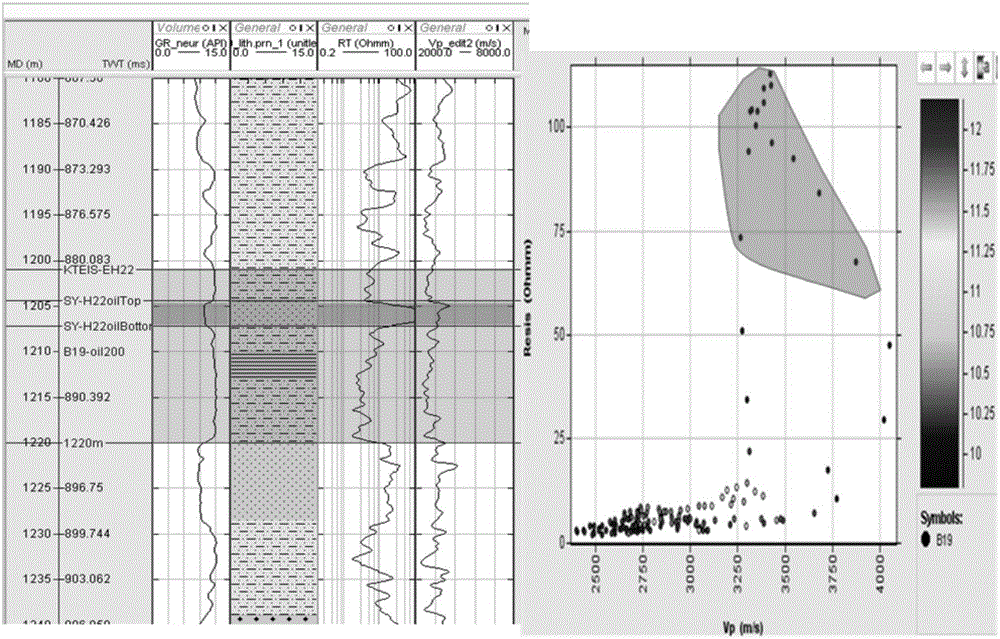 A Reservoir Prediction Method