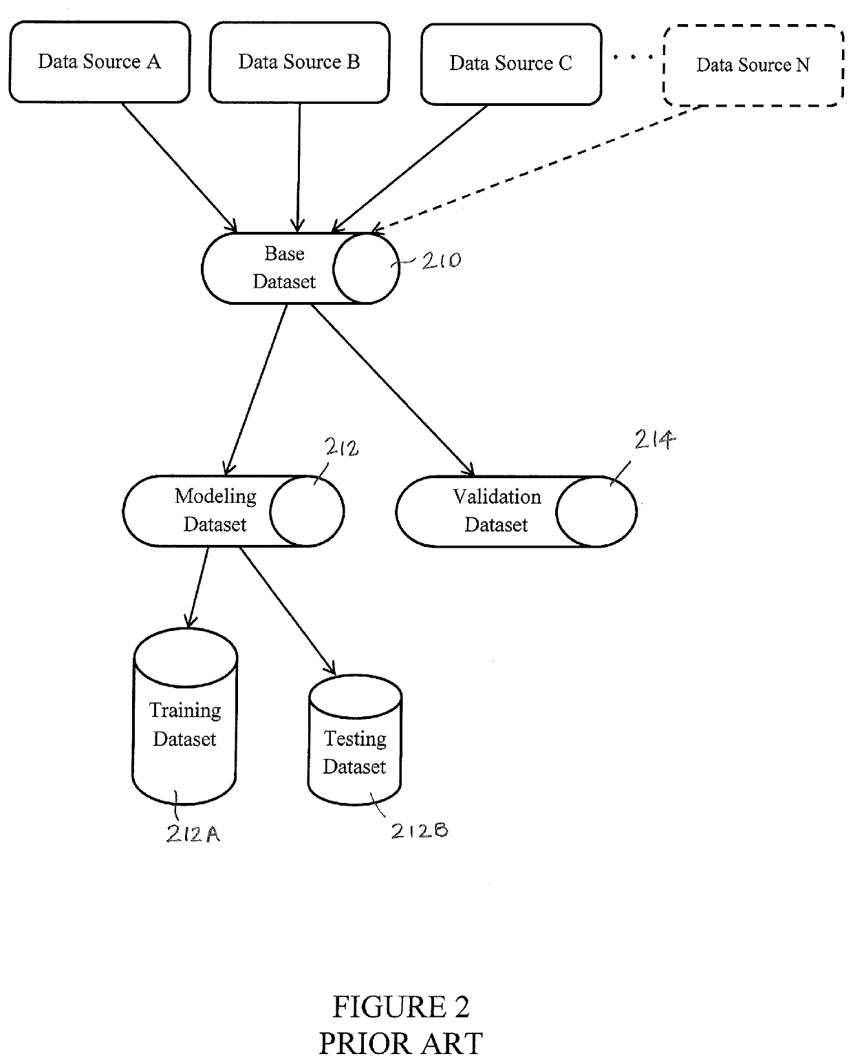 Systems and methods for preparing data for use by machine learning algorithms