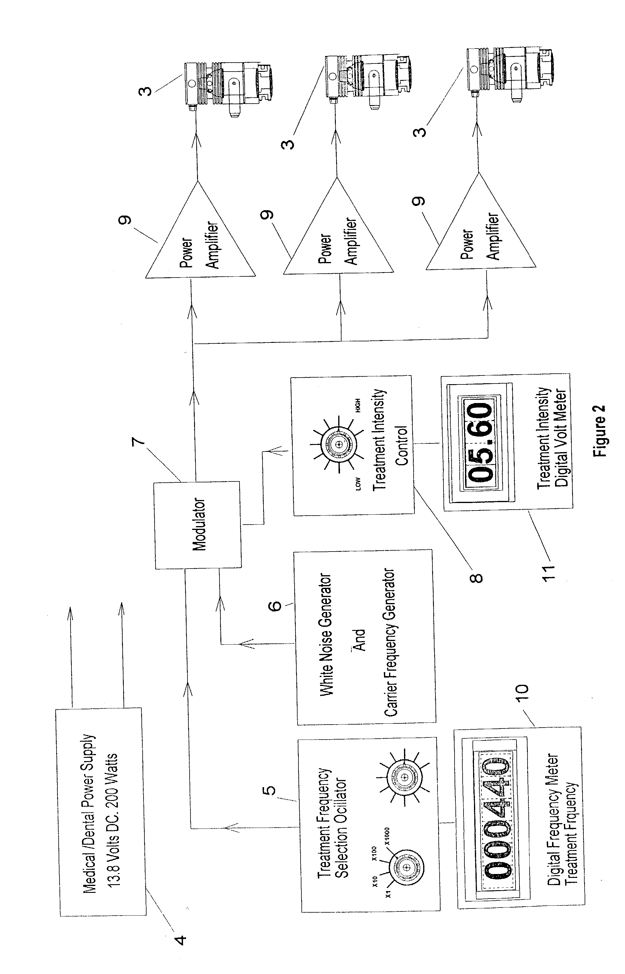 Medical therapy apparatus