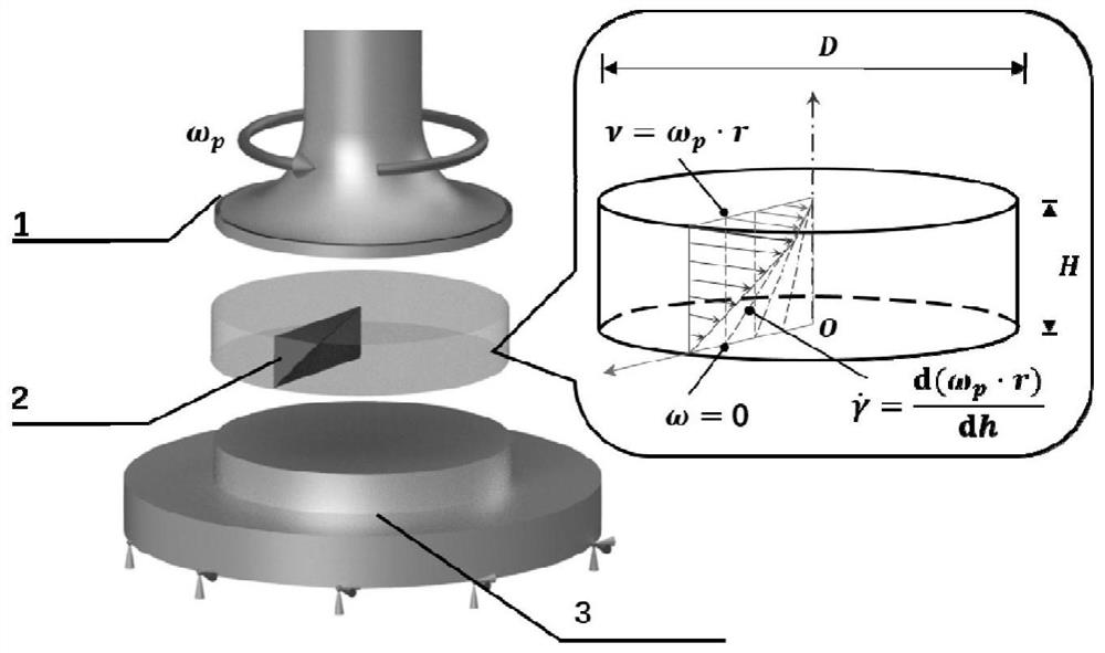 Asphalt apparent viscosity testing method based on dynamic shear rheometer