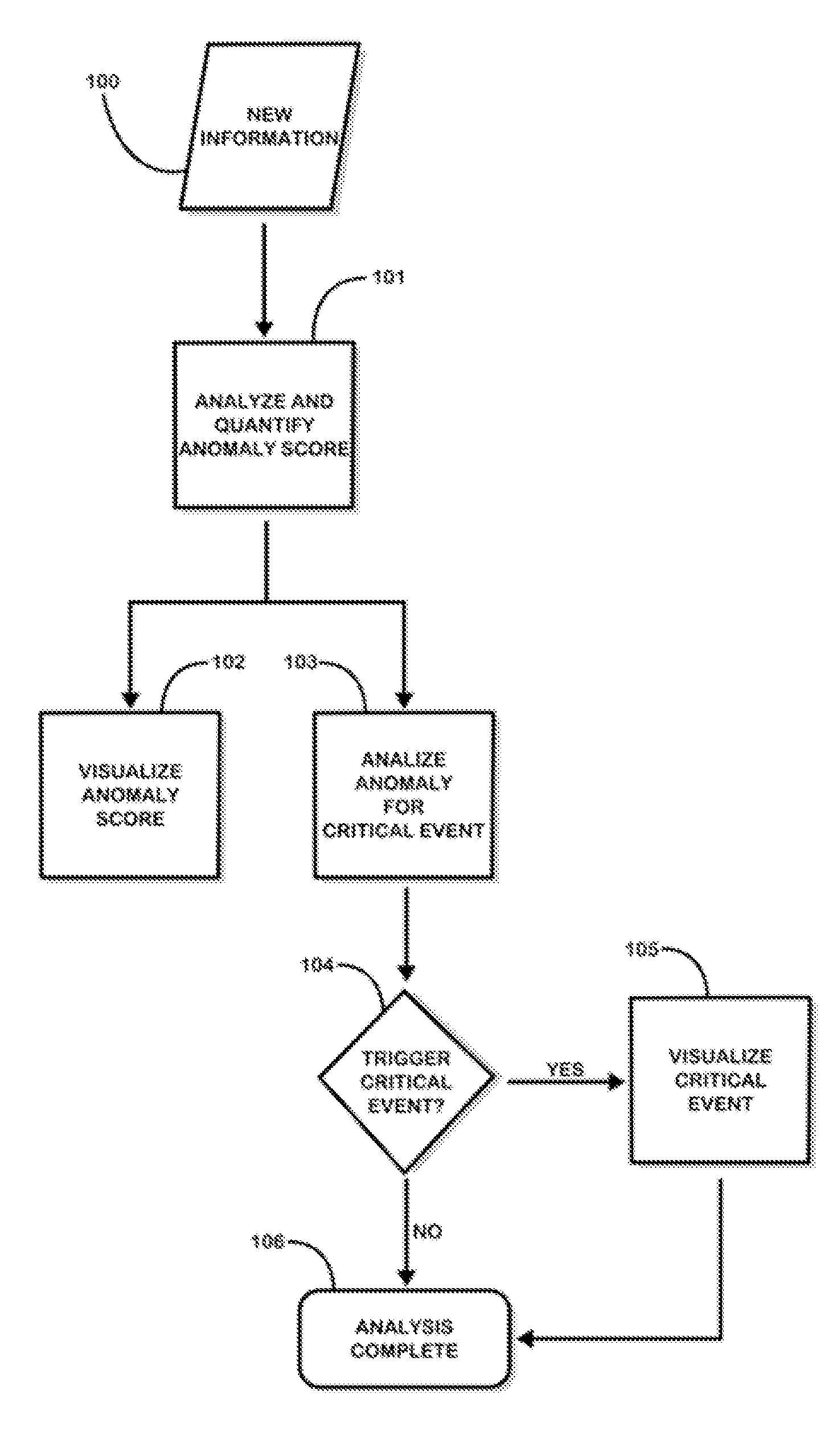 Information fusion for multiple anomaly detection systems