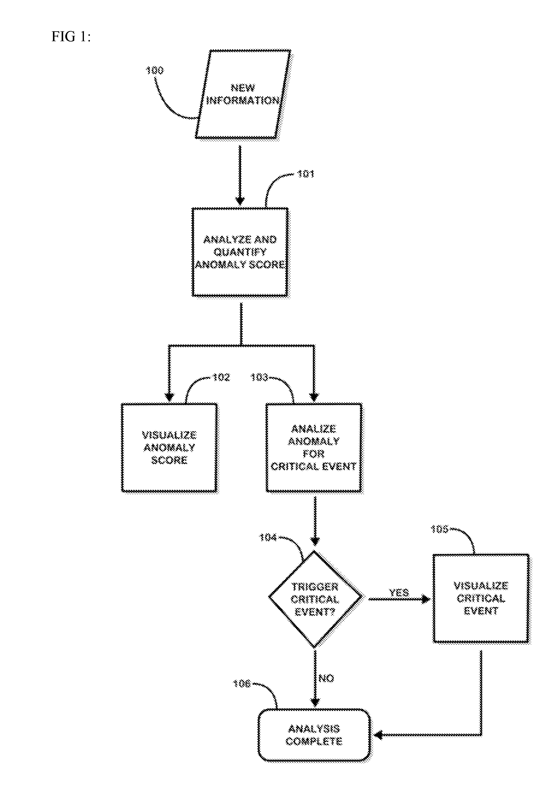 Information fusion for multiple anomaly detection systems