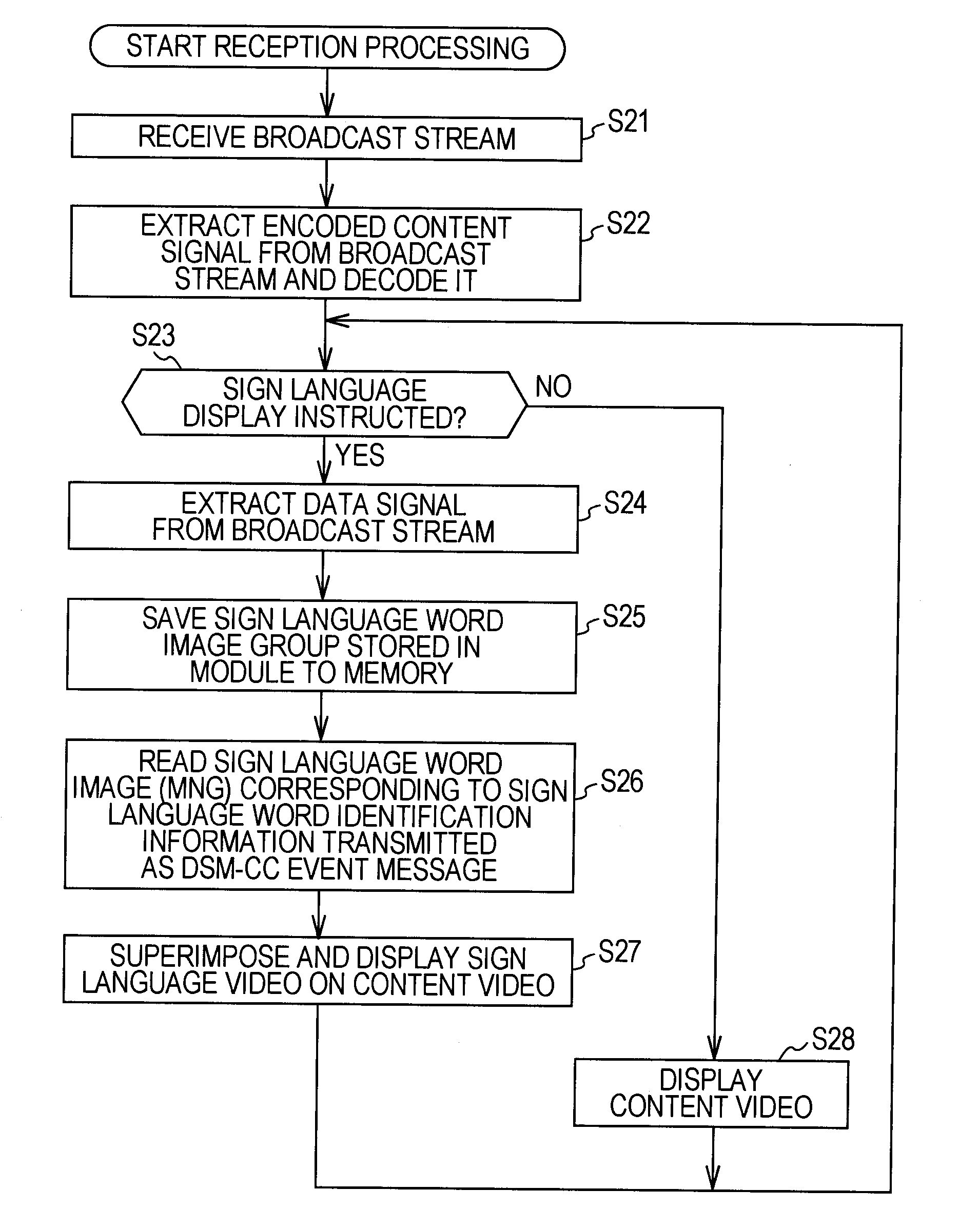 Transmitting apparatus, transmitting method, receiving apparatus, receiving method, computer program, and broadcasting system