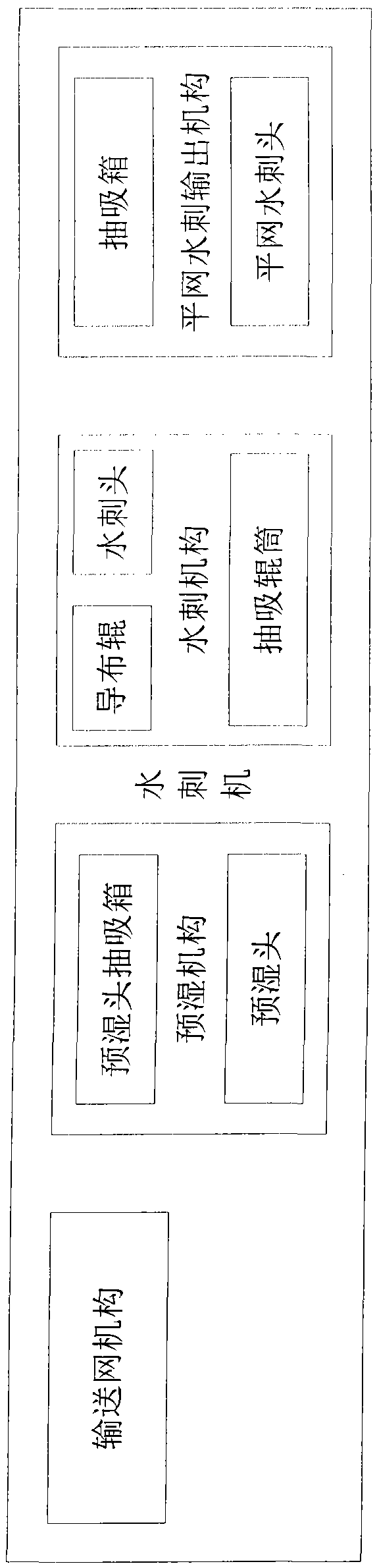 Spunlacing machine allowing rotation direction of suction roller to be adjusted