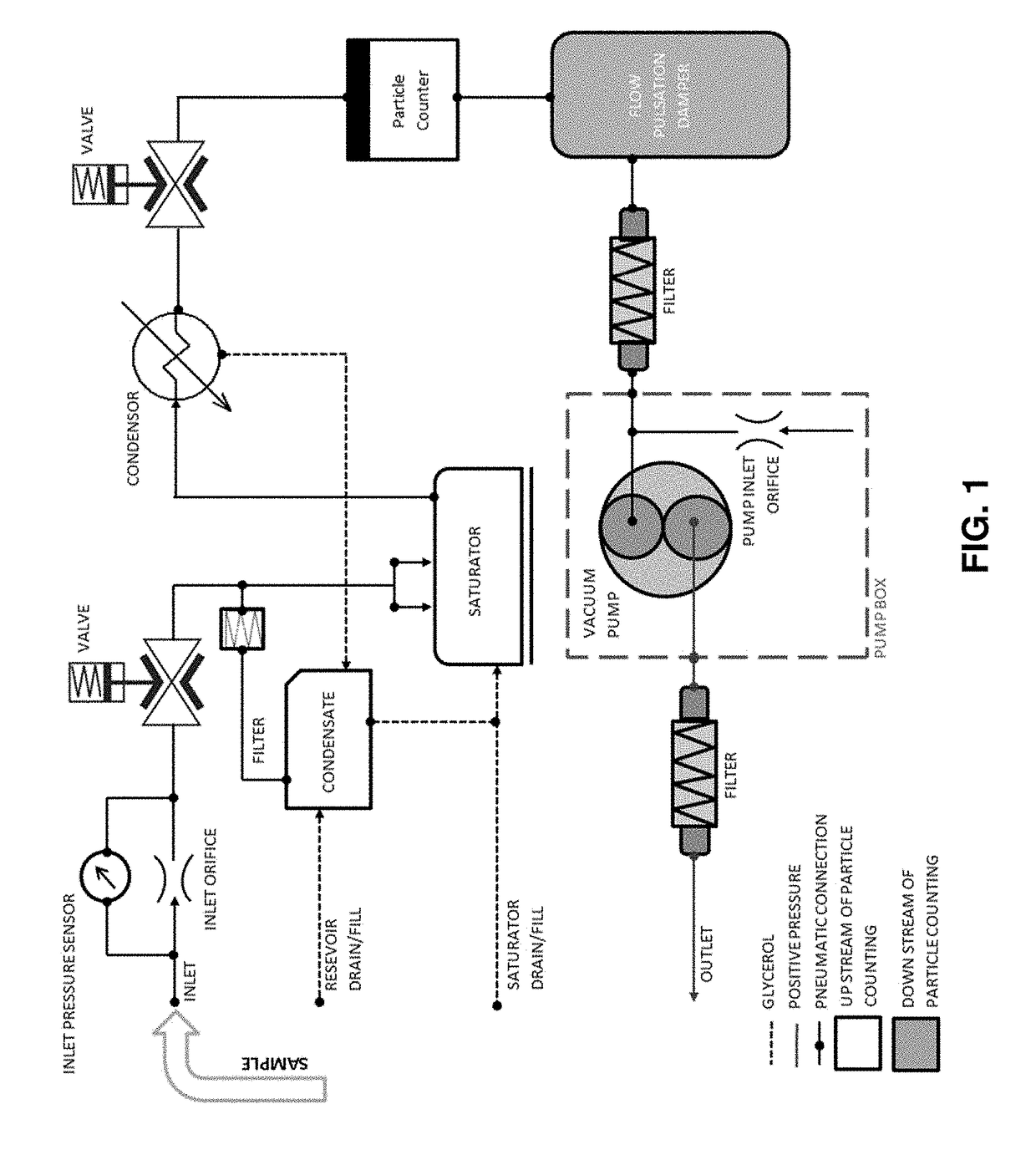 Systems and methods for isolating condensate in a condensation particle counter