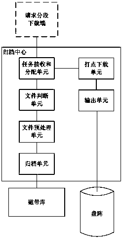 A system and method for a frame-accurate tape callback file