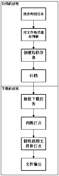 A system and method for a frame-accurate tape callback file